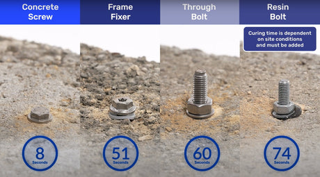 Concrete Screws: Save Time. Save Money.