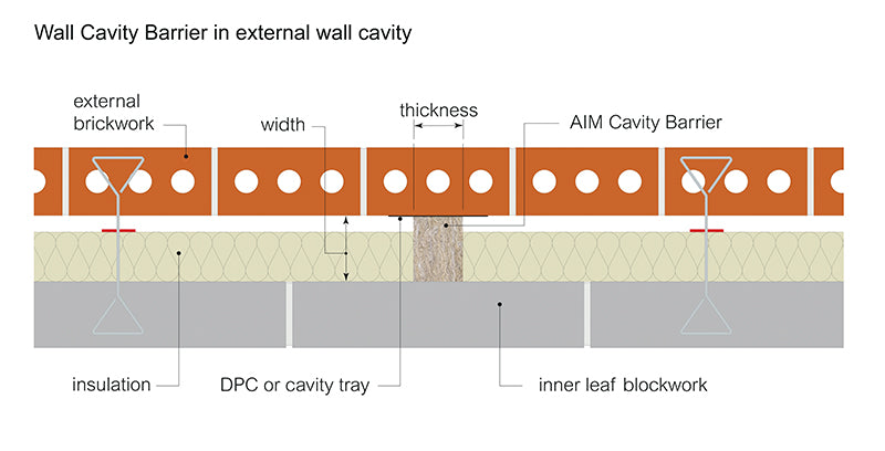 AIM WCFB 1 Hour 1000 x 100 x 420mm to suit a 400mm cavity c/w fixing clips and course wound screws