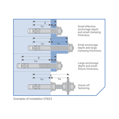 Certifix CFBZ3 10/- 10 x 80 A4 stainless through bolt