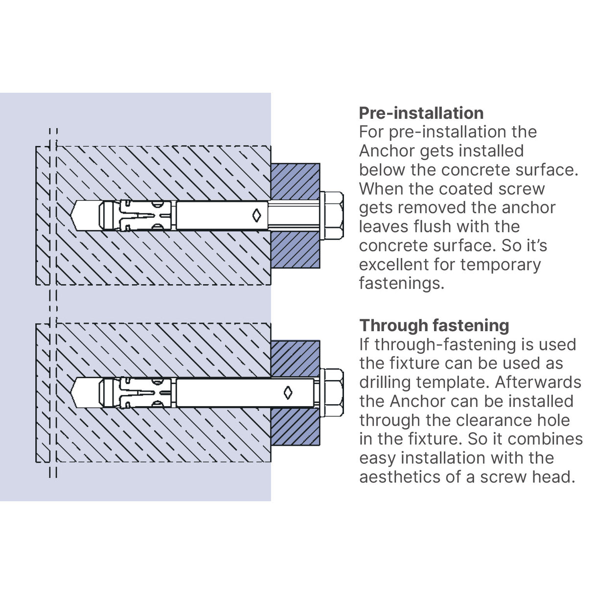 Certifix CFBZ-IG M 12-30 A4 stainless through fastening wedge anchor