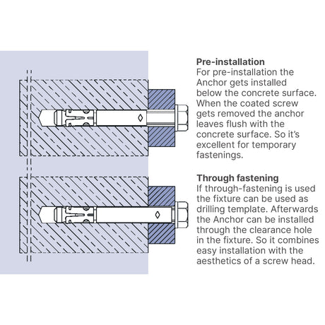 Certifix CFBZ-IG M 12-10 A4 stainless  through fastening wedge anchor