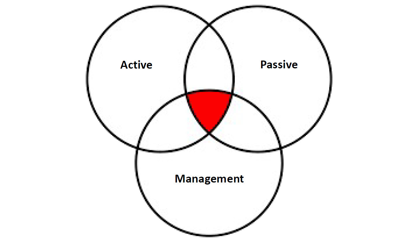 What is Passive and Active Fire Protection?