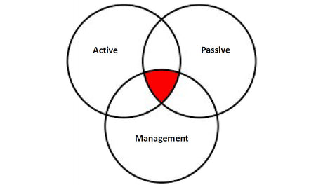 What is Passive and Active Fire Protection?