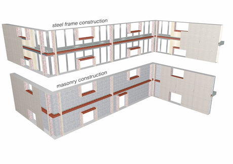 Fire compartments in steel frame and masonry construction