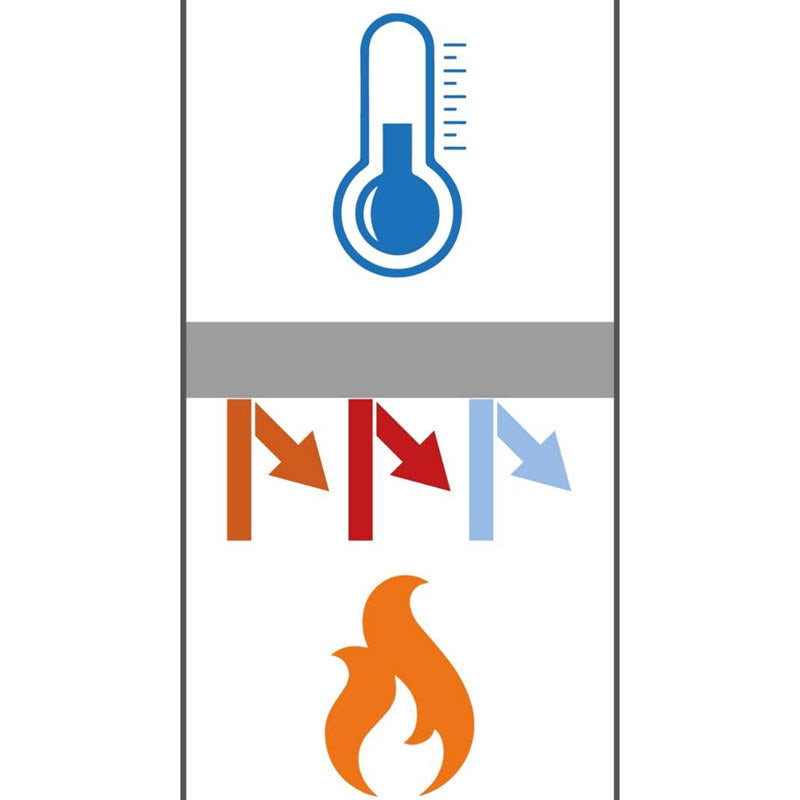 The Two Fire Ratings You Absolutely Must Know
