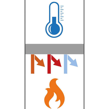 The Two Fire Ratings You Absolutely Must Know