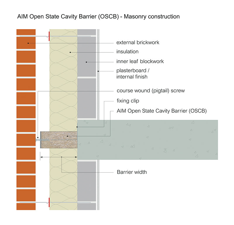 AIM OSCB 120/25 Red 1000 x 90 x 300mm to suit a 325mm cavity c/w fixing clips and course wound screws