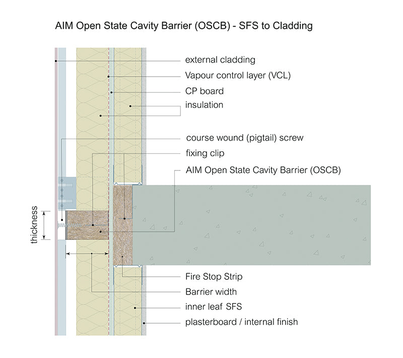 AIM OSCB 60/25 White 1000 x 90 x 75mm to suit a 100mm cavity c/w fixing clips and course wound screws
