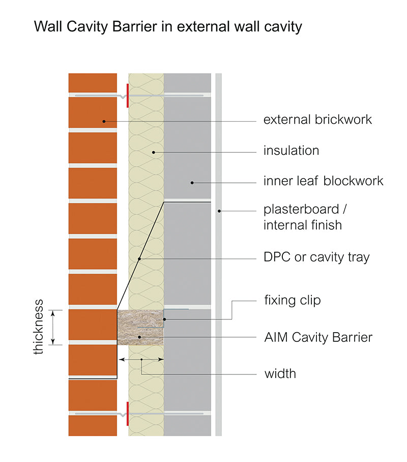 AIM WCFB 2 hour 1000 x 100 x 262mm to suit a 250mm cavity c/w fixing clips and course wound screws
