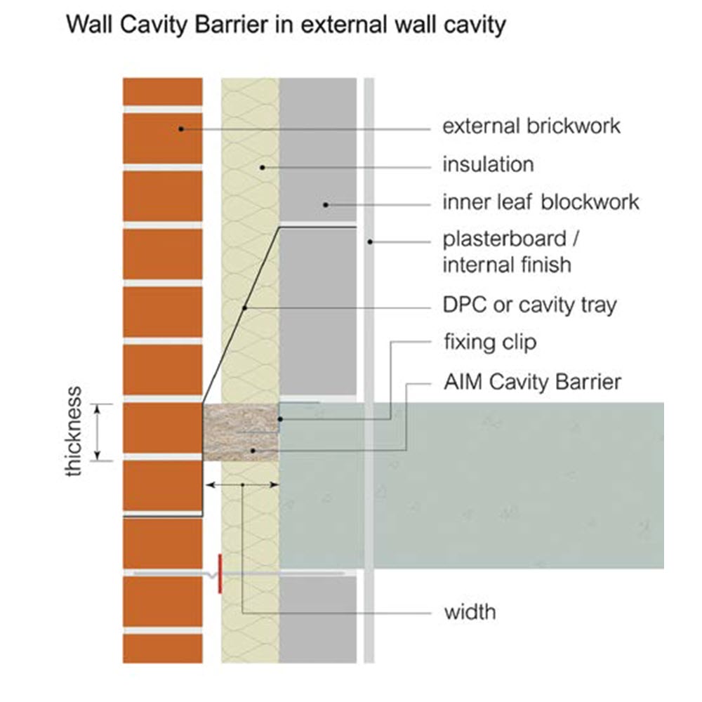 AIM WCB 1 hour 1000 x 600 x 100 Red Edition