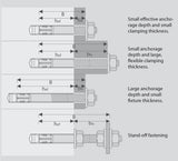 Certifix CFTB ZP 12-105/200 zinc plated through bolt