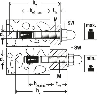 fischer FAZ II PLUS 12/10 H R M12 x 109 stainless steel through bolt with cap nut [564693]
