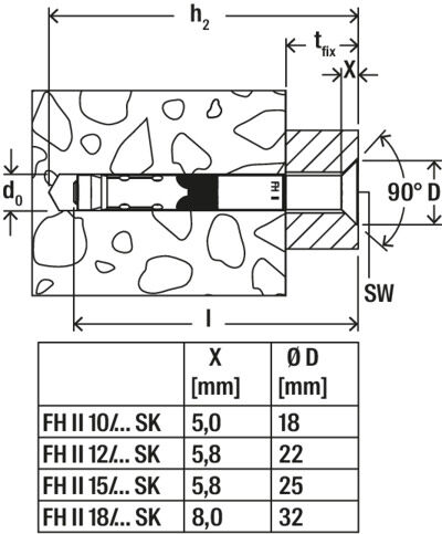 Fischer FH II 12/15 SK R Stainless steel Sleeve anchor with countersunk head [510931]