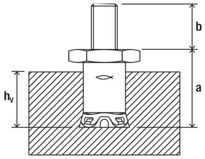 fischer FZP II 11 x 21 M6/SO/12 AL Panel Anchor [512145]