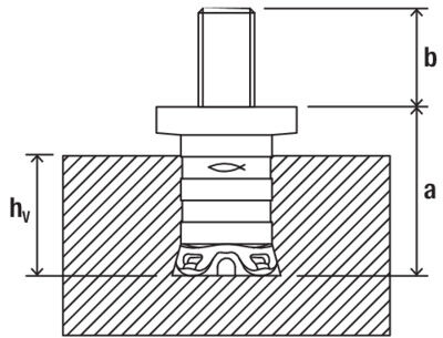 fischer FZP II 11 x 21 M6/SO/9 Carbon Panel Anchor [511977]