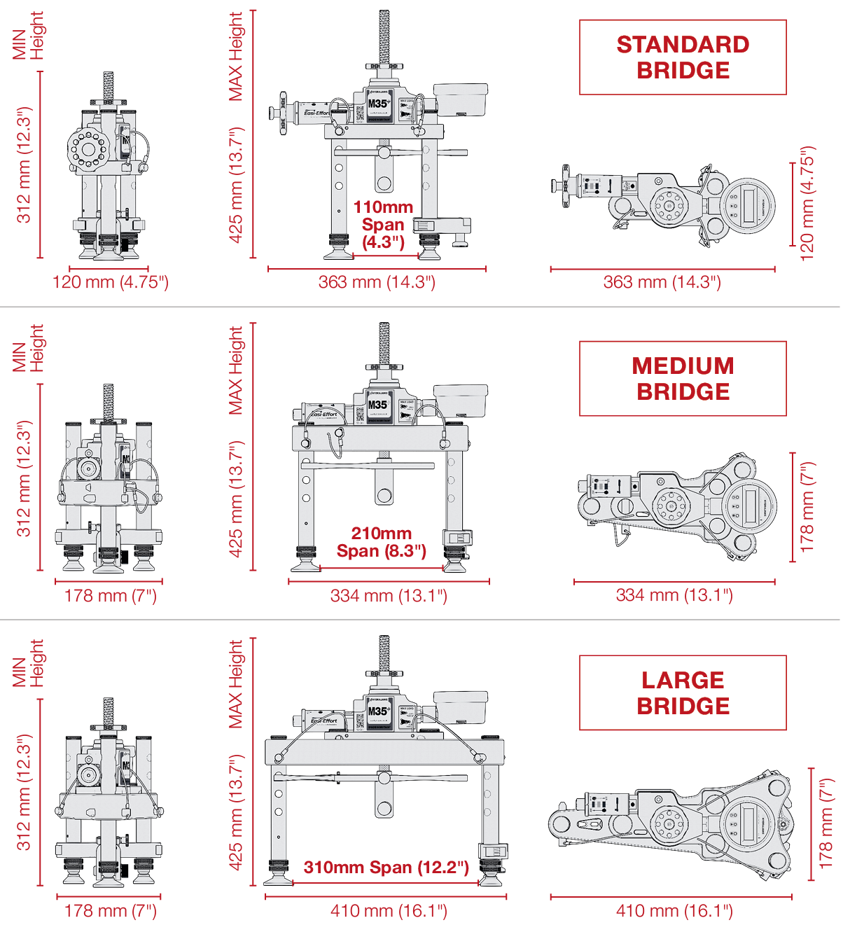 Hydrajaws M35+ Dual Pull Tester Kit with digital rechargeable gauge 0-65kN
